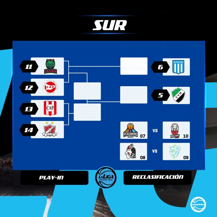 Cruces y horarios confirmados para el Play-In